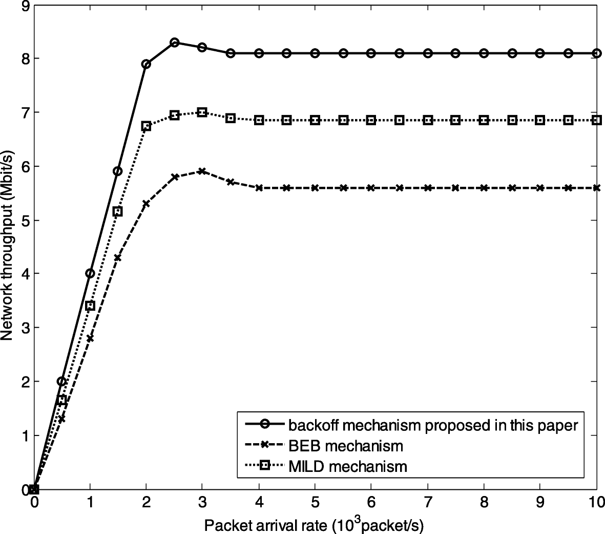 Fig. 9