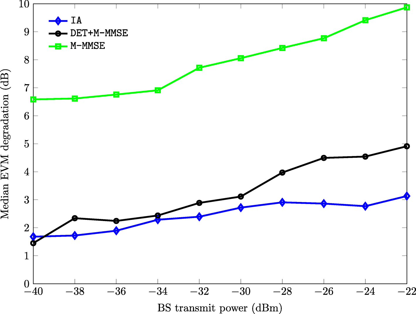 Fig. 9