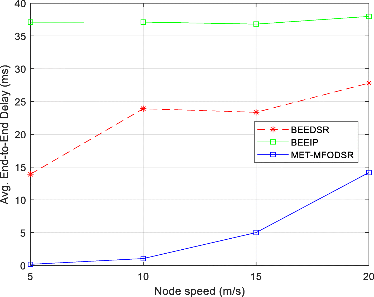 Fig. 10