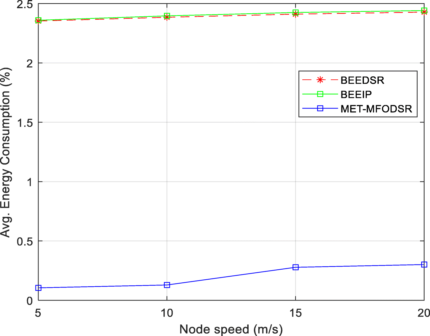 Fig. 13