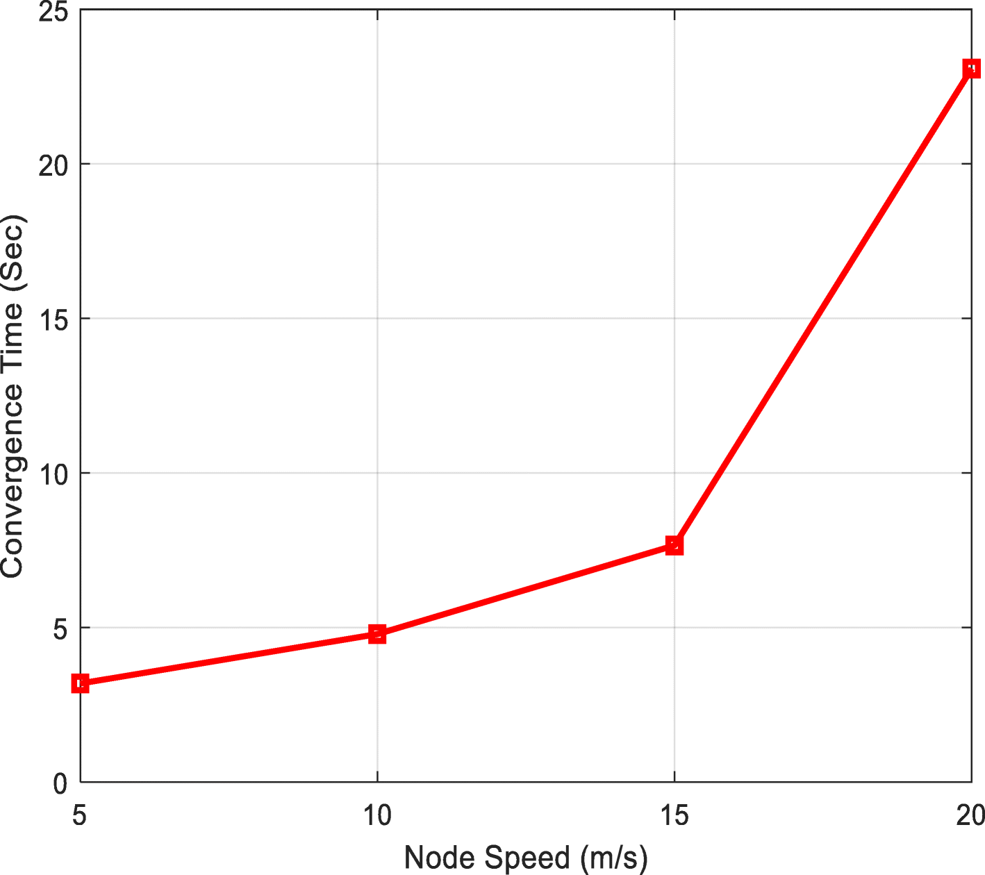 Fig. 14