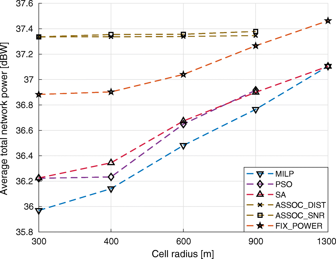 Fig. 9