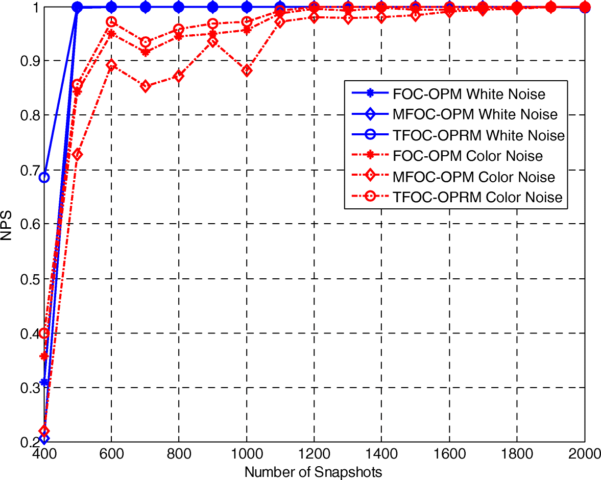 Fig. 5