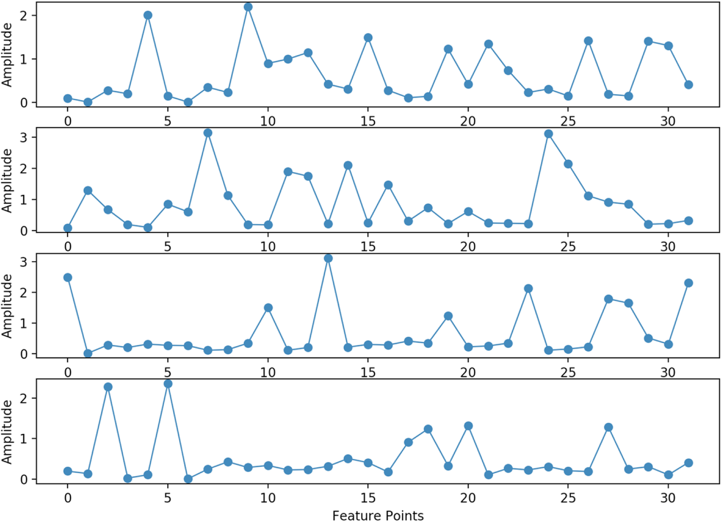 Fig. 12