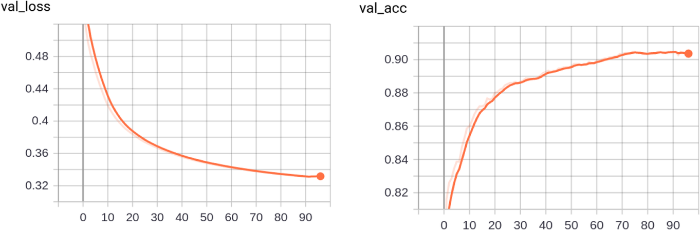 Fig. 10