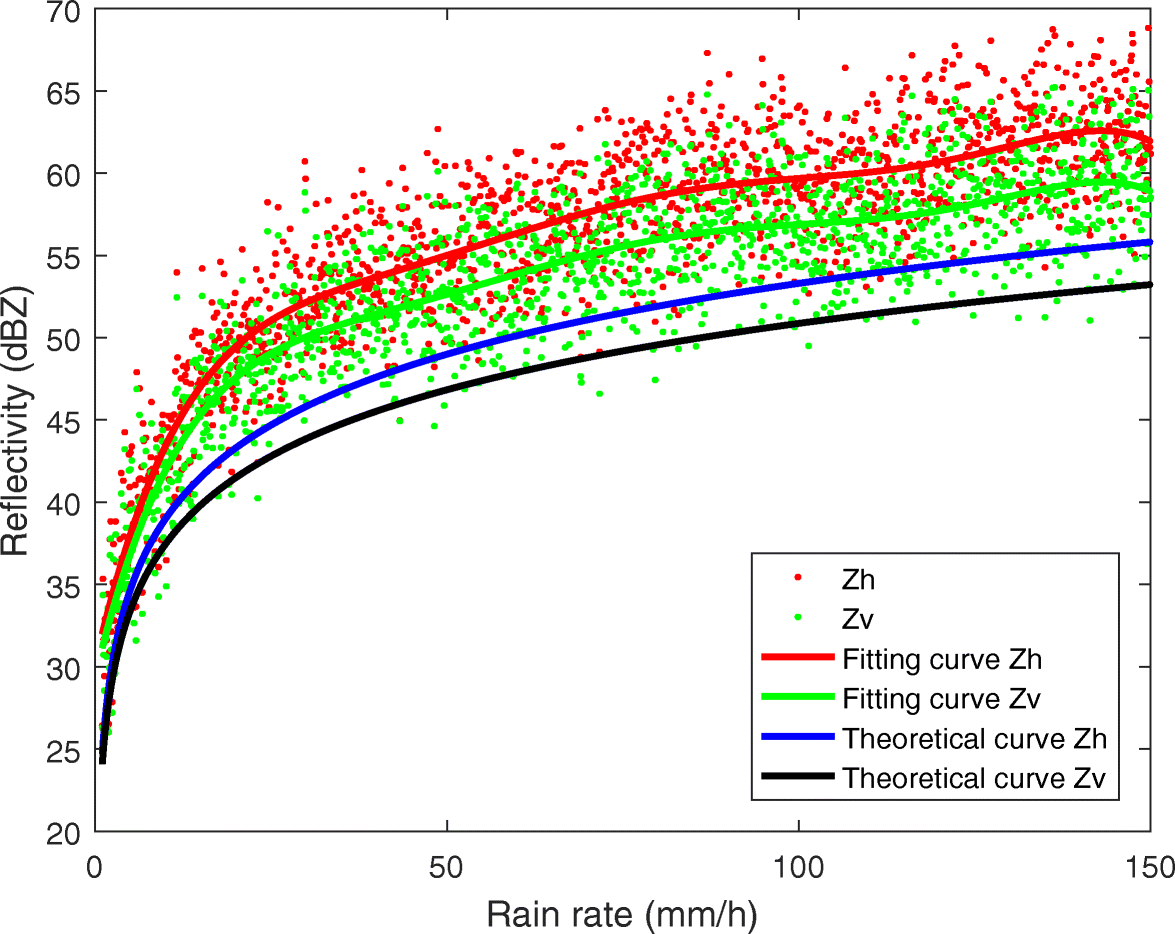 Fig. 10