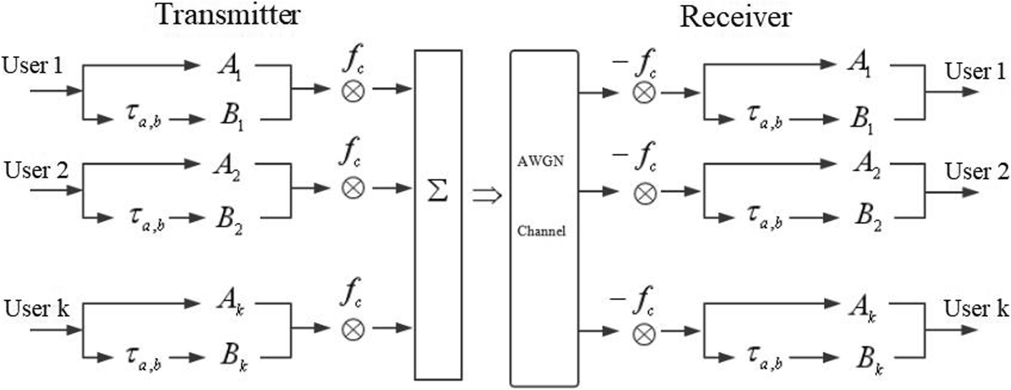 Fig. 3