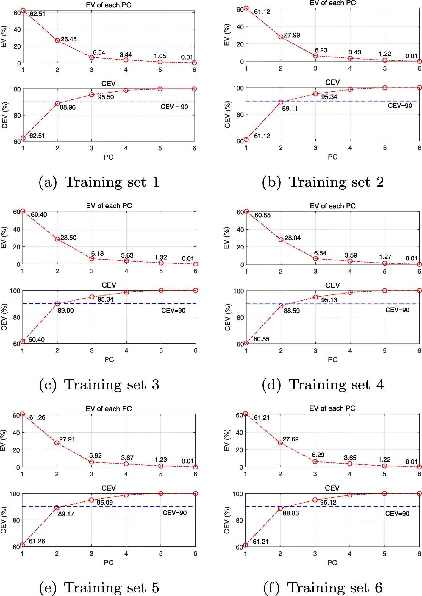 Fig. 14