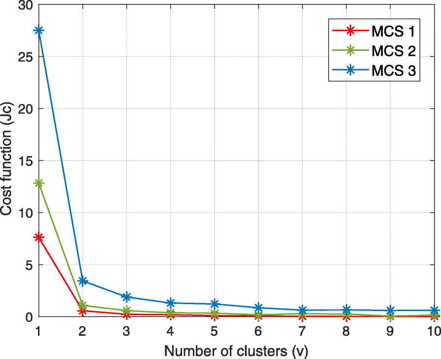 Fig. 15