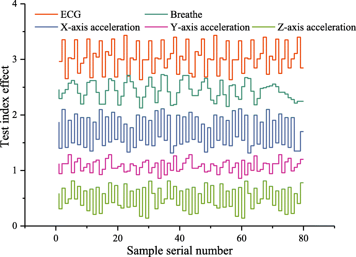 Fig. 8