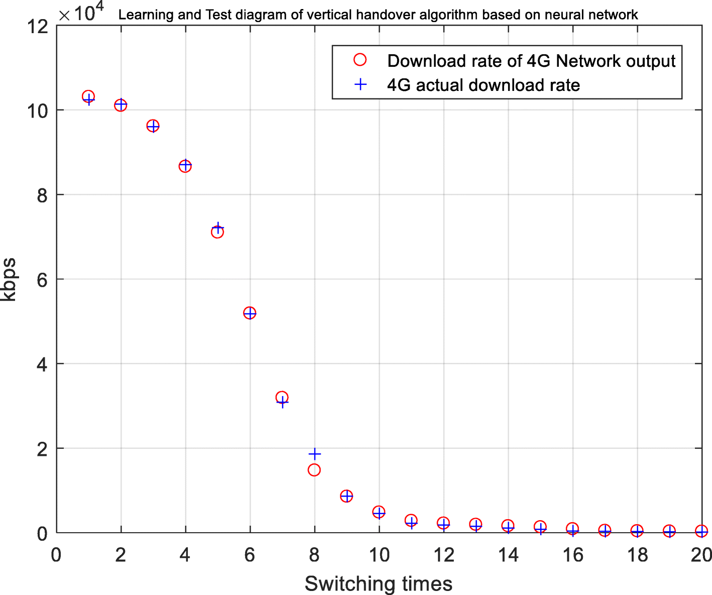 Fig. 10