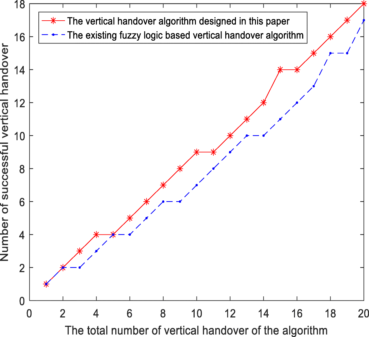 Fig. 13