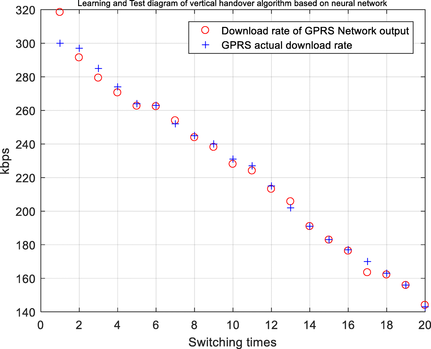 Fig. 8