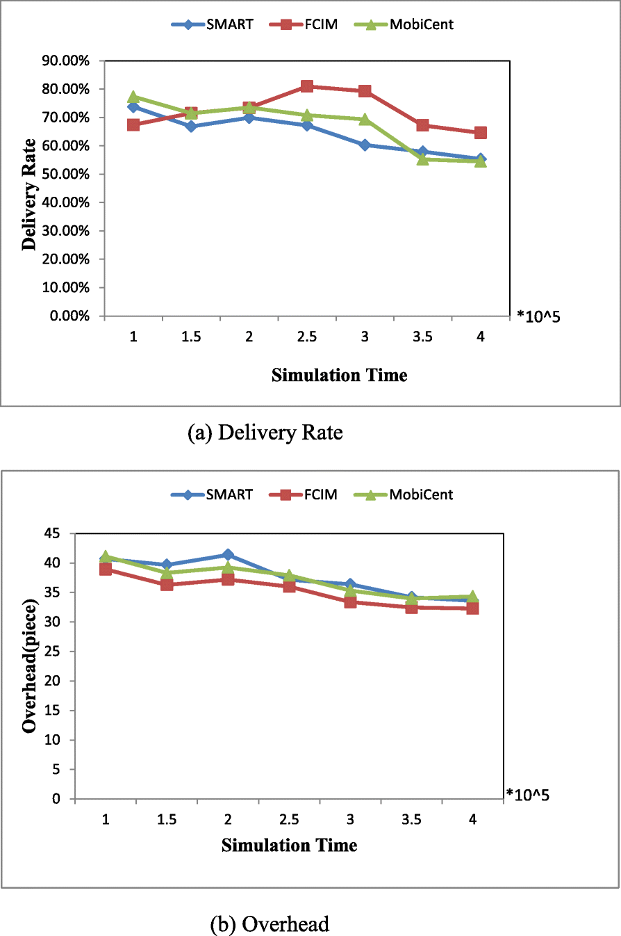 Fig. 10