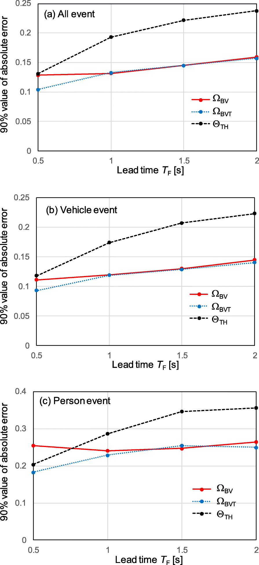 Fig. 13