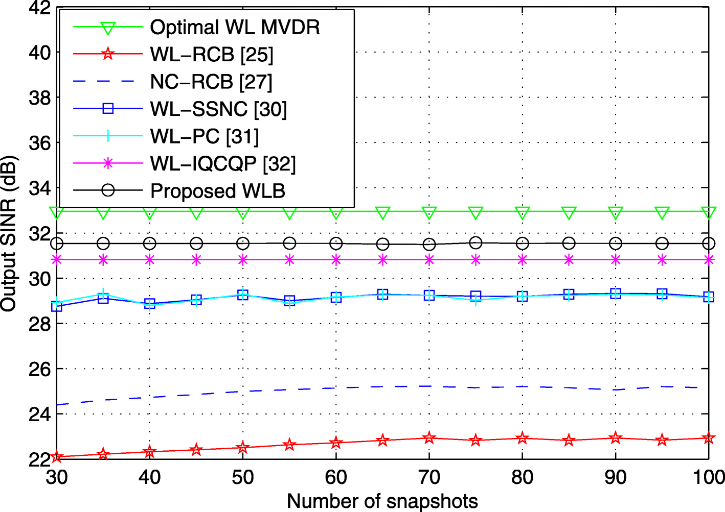 Fig. 5