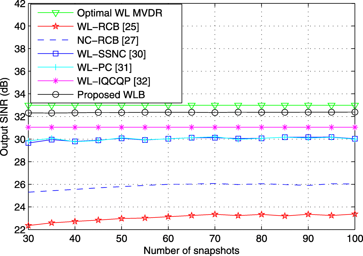 Fig. 9