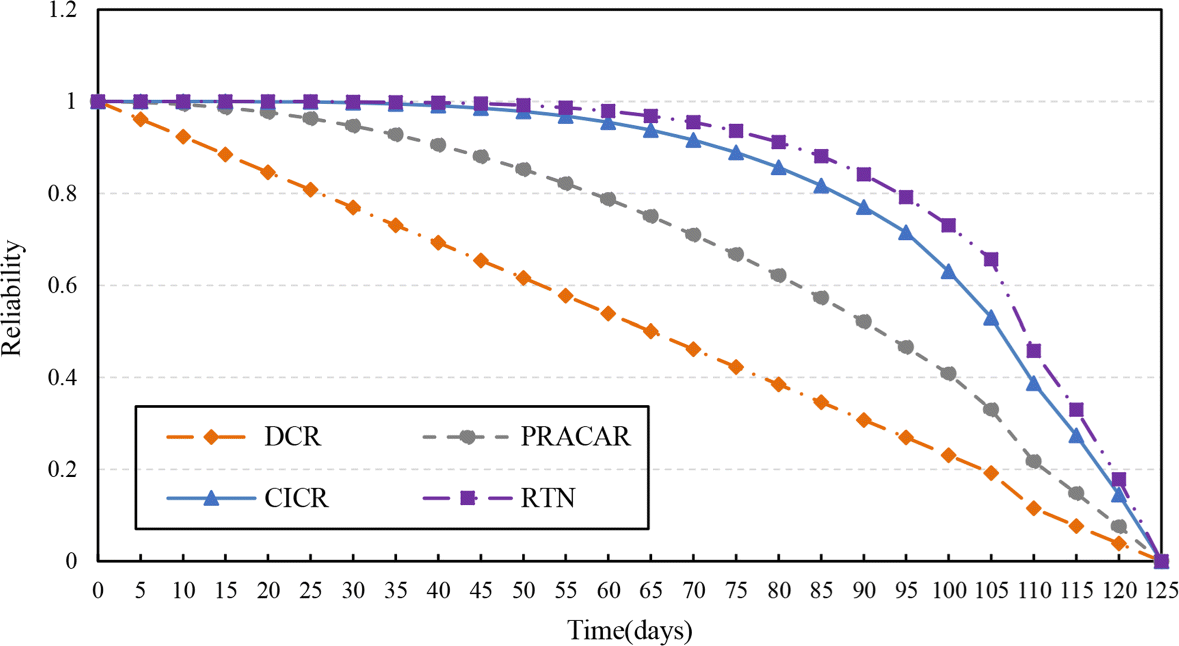 Fig. 13