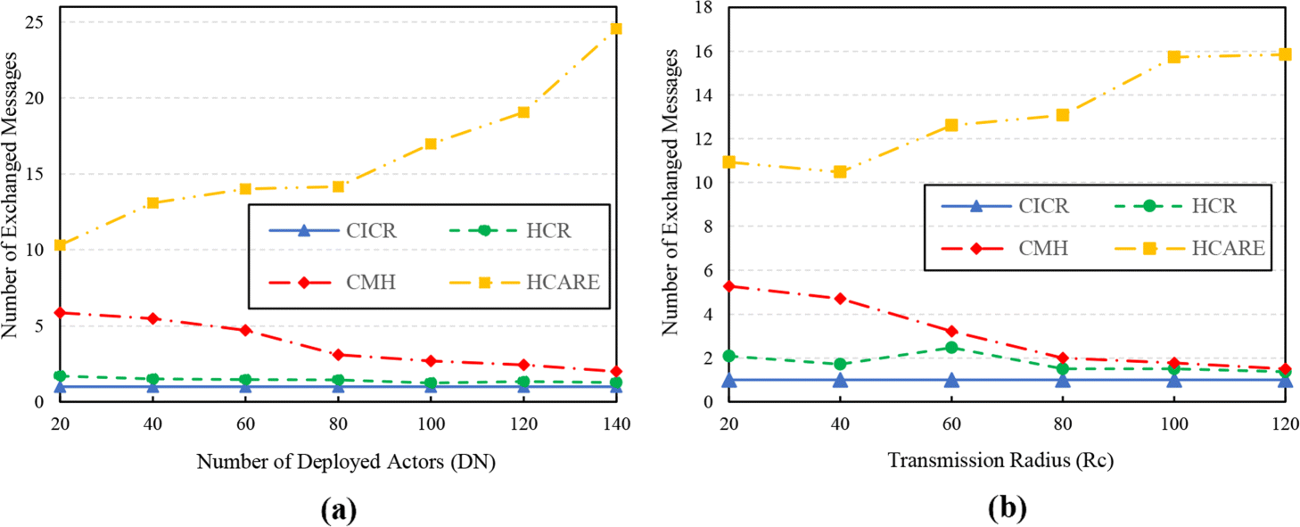 Fig. 8