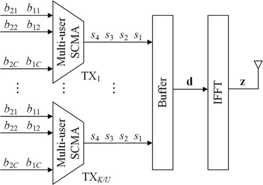 Fig. 3