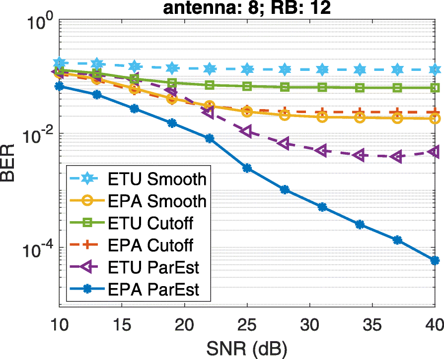 Fig. 11