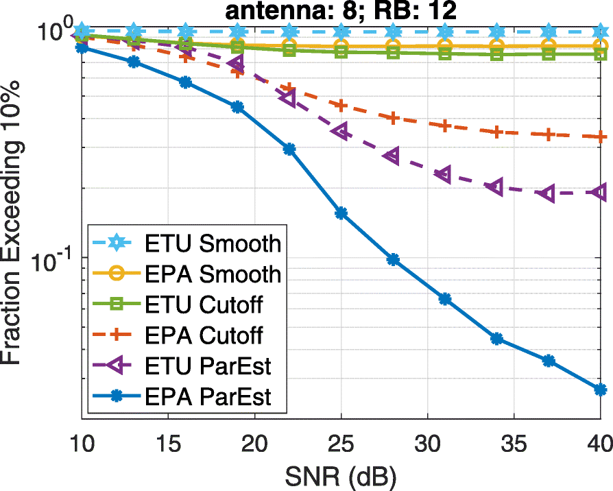 Fig. 9