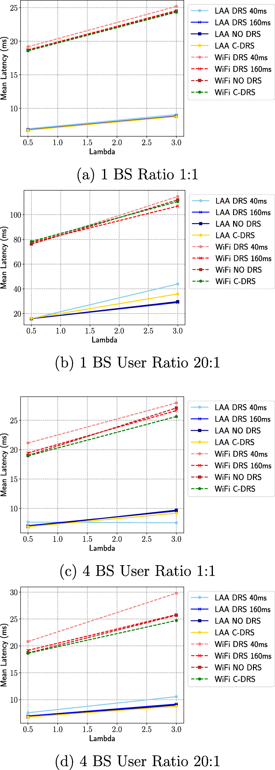 Fig. 10