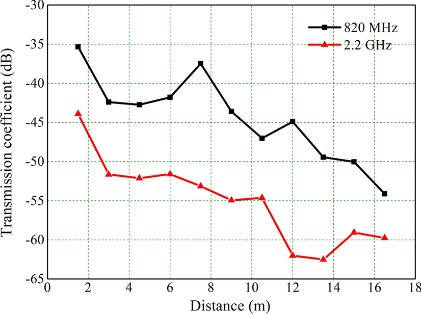 Fig. 17