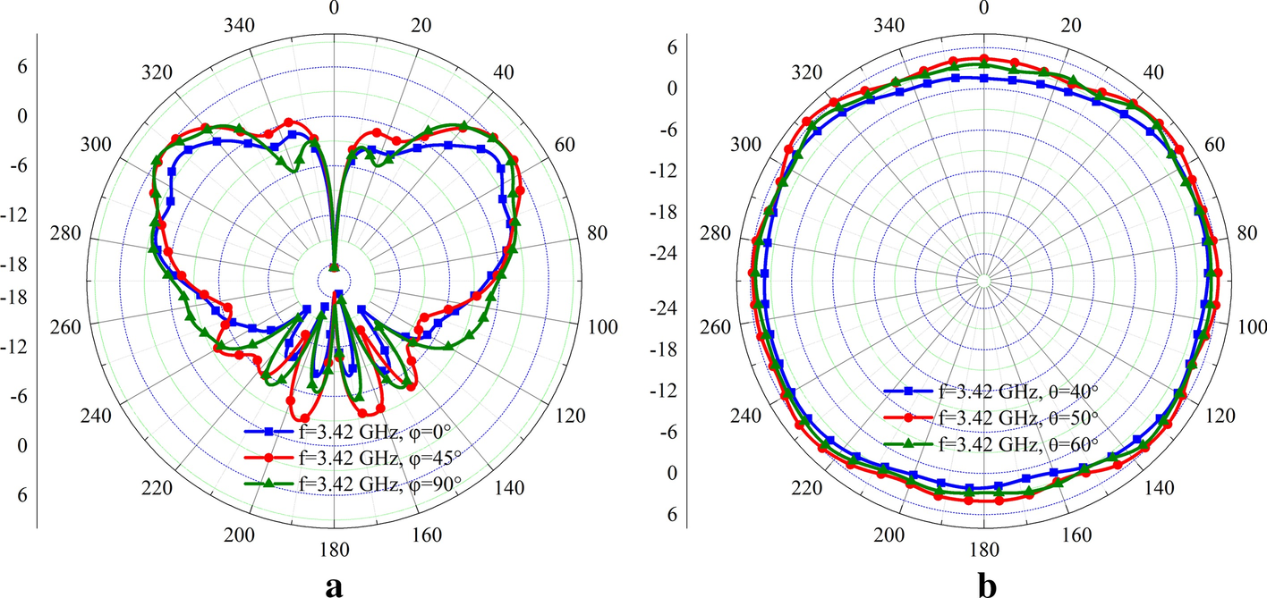 Fig. 9