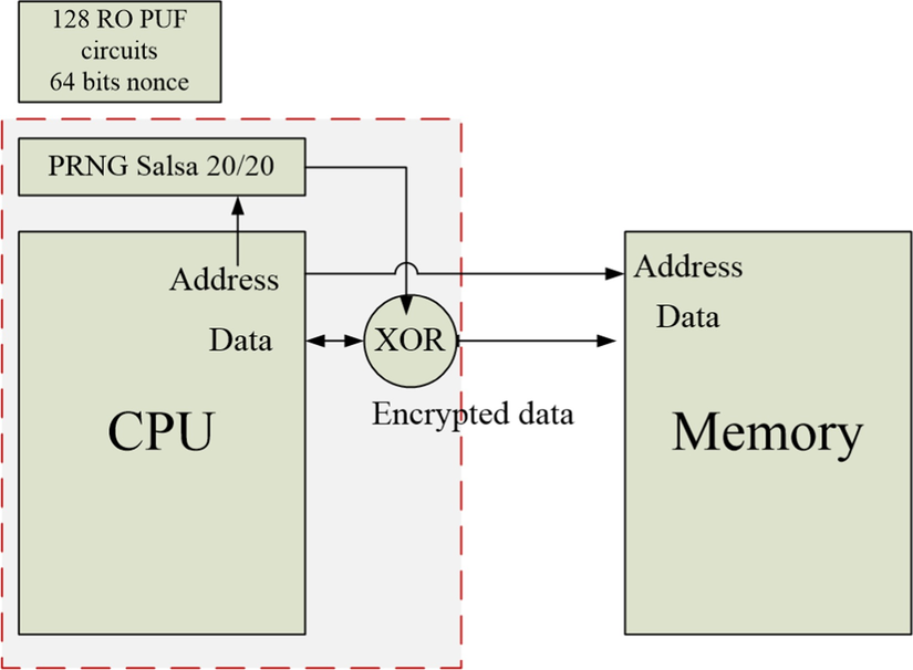 Fig. 4