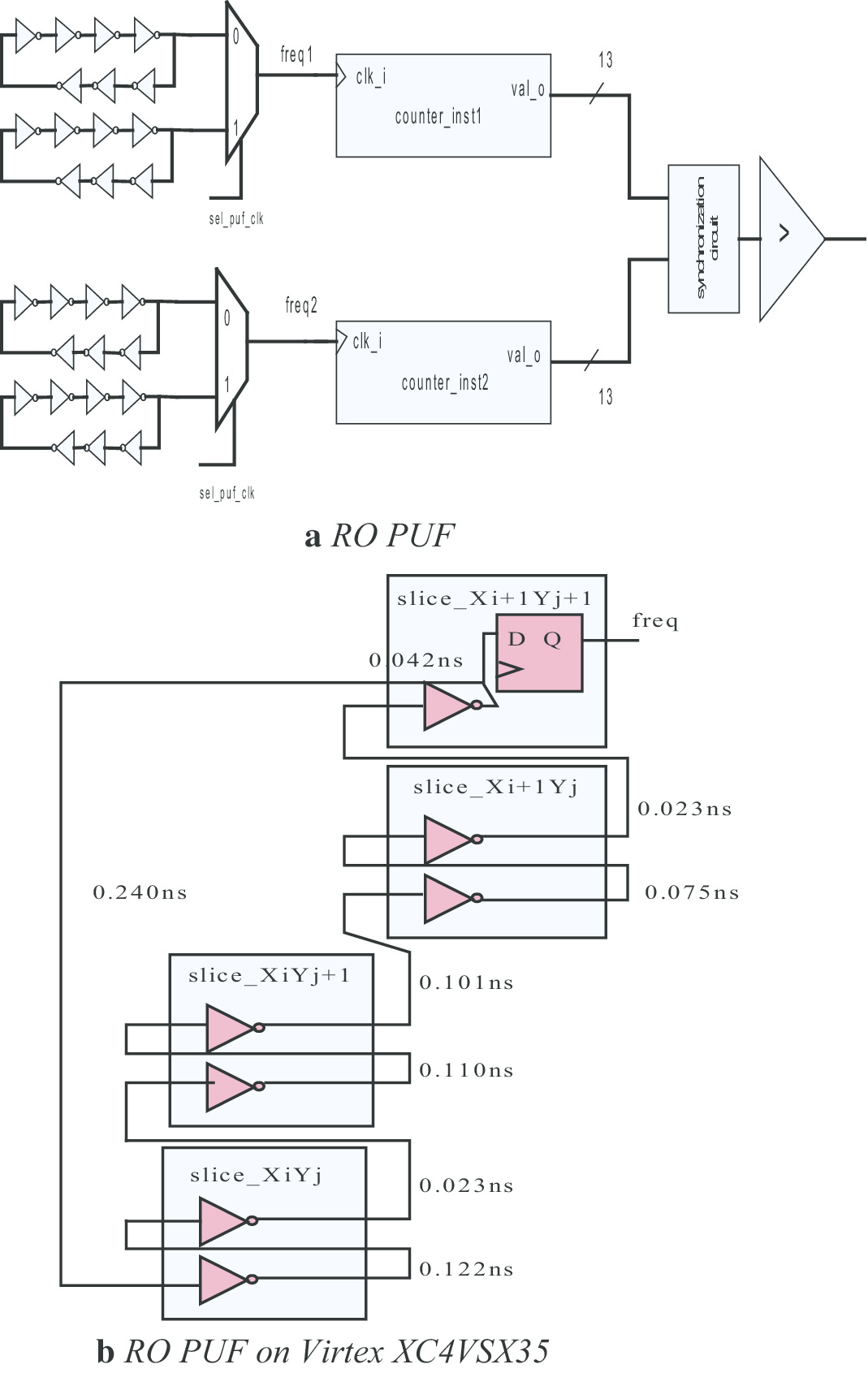 Fig. 7