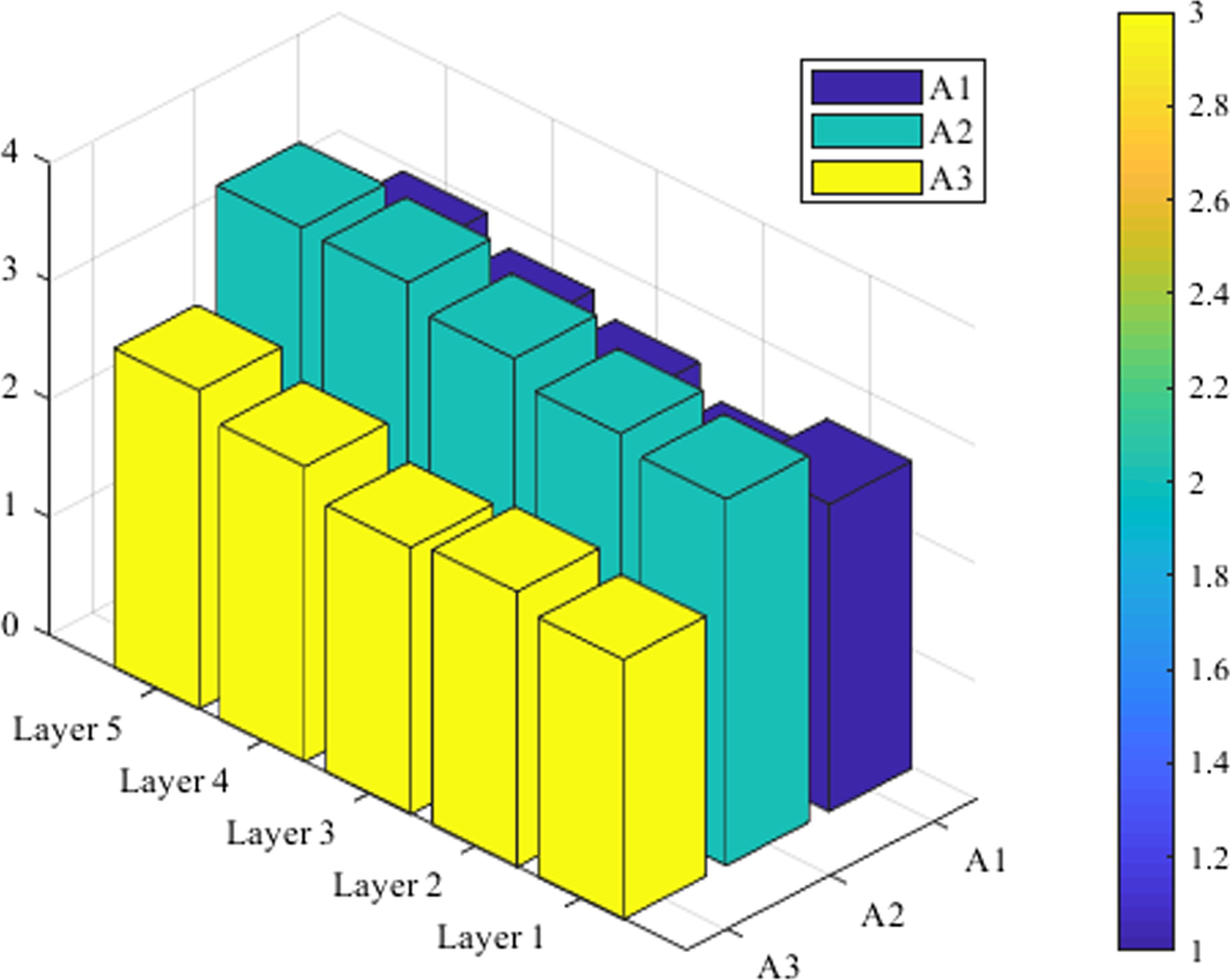 Fig. 4