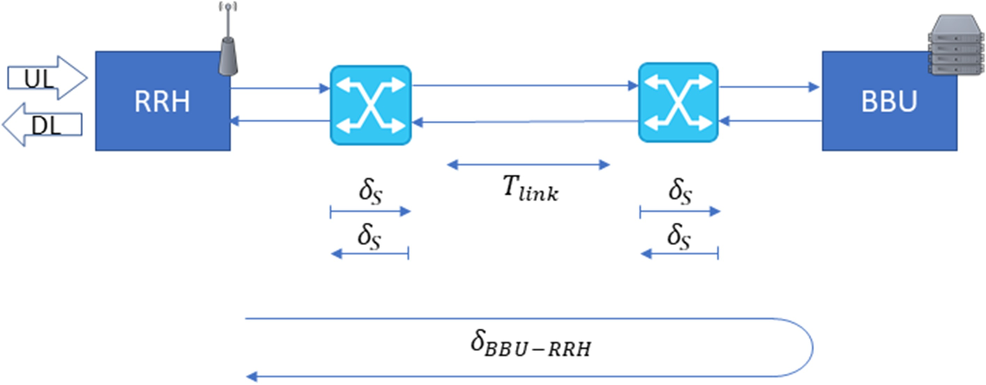 Fig. 2