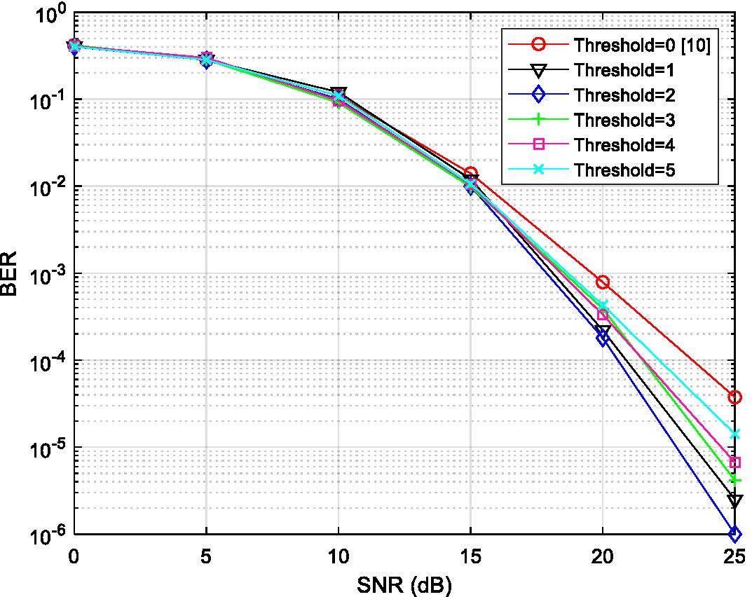 Fig. 11