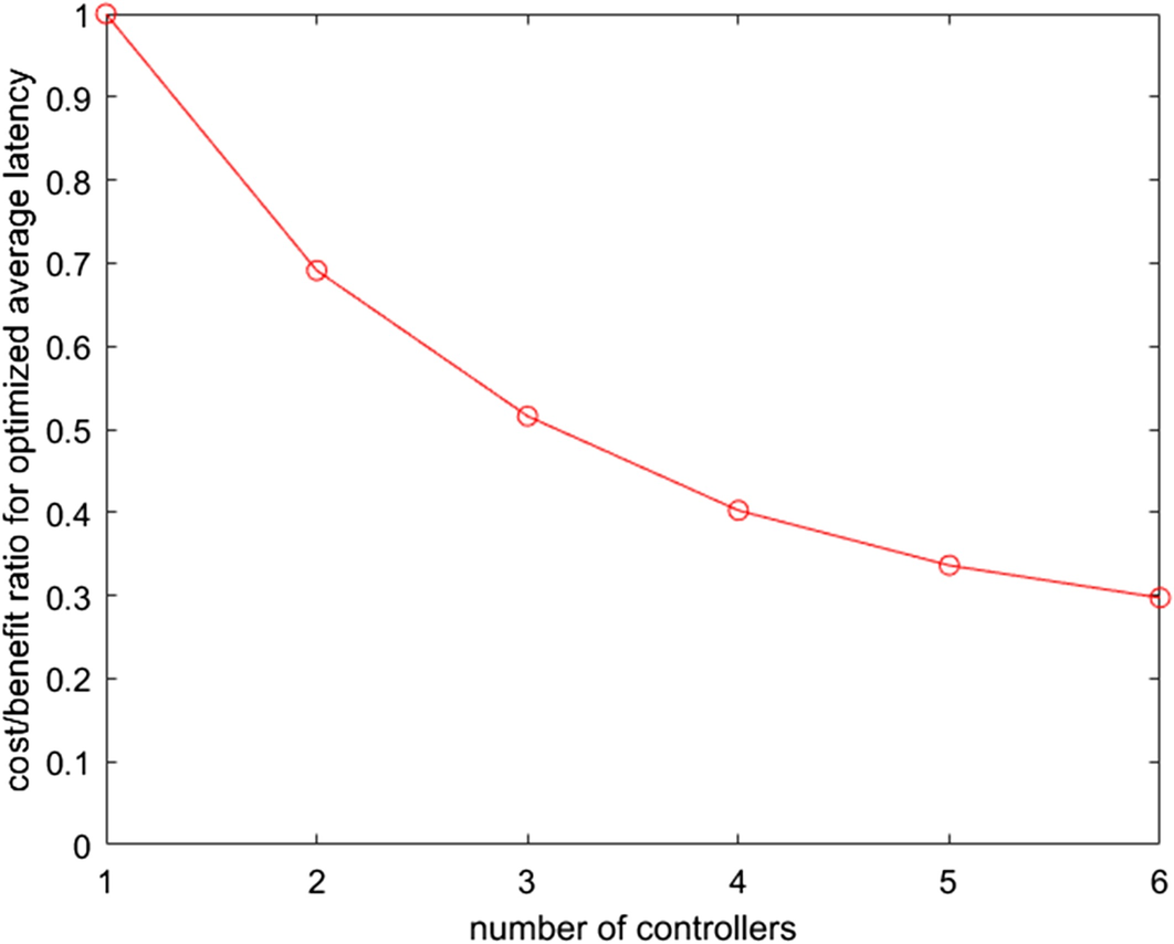 Fig. 7