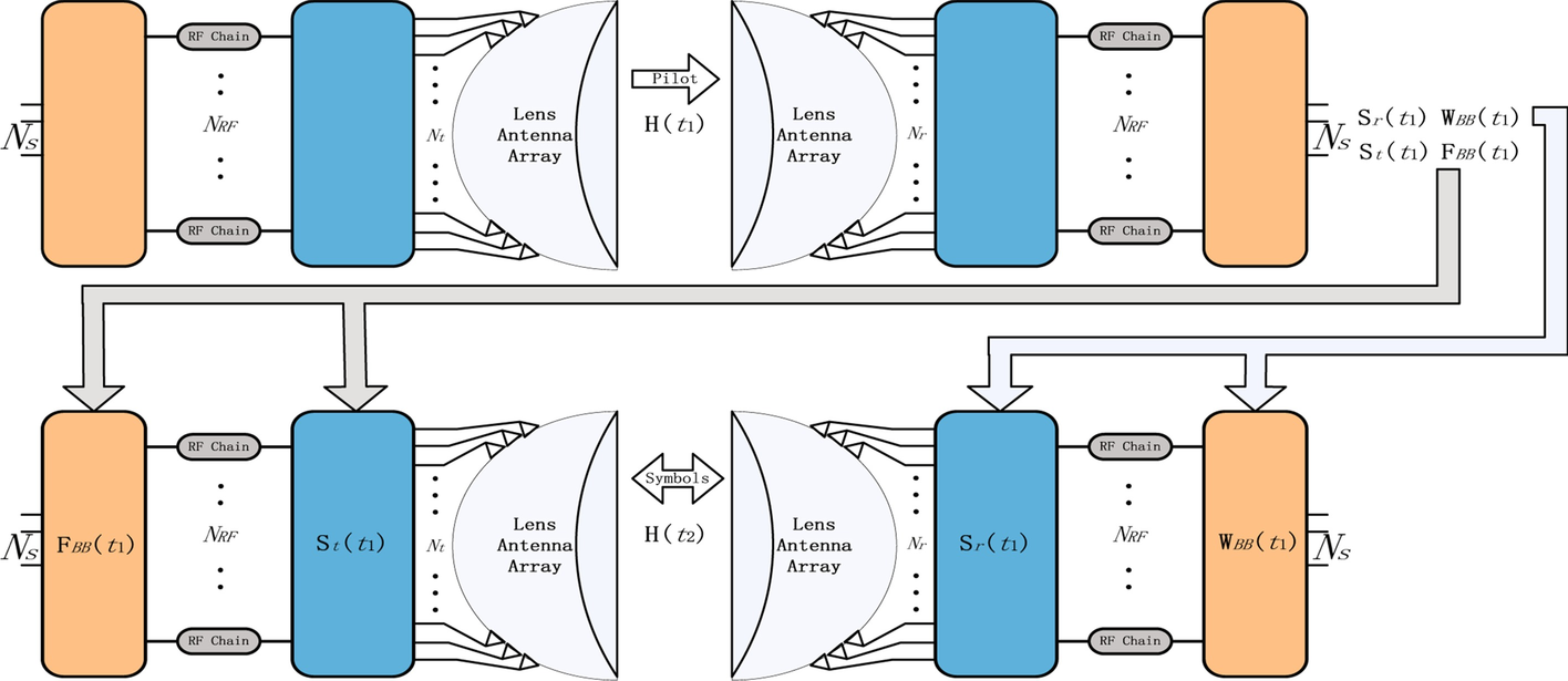 Fig. 4