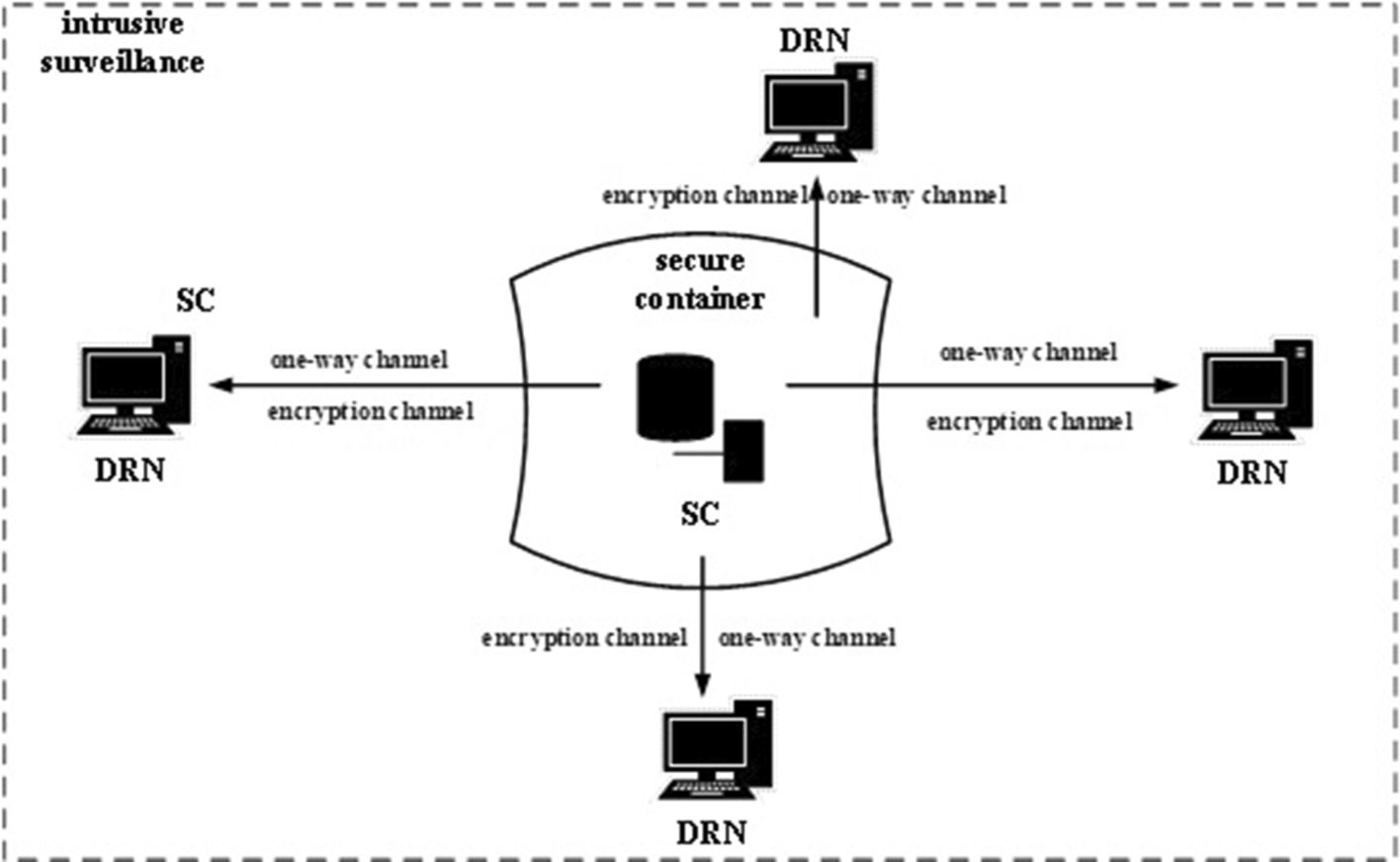 Fig. 4