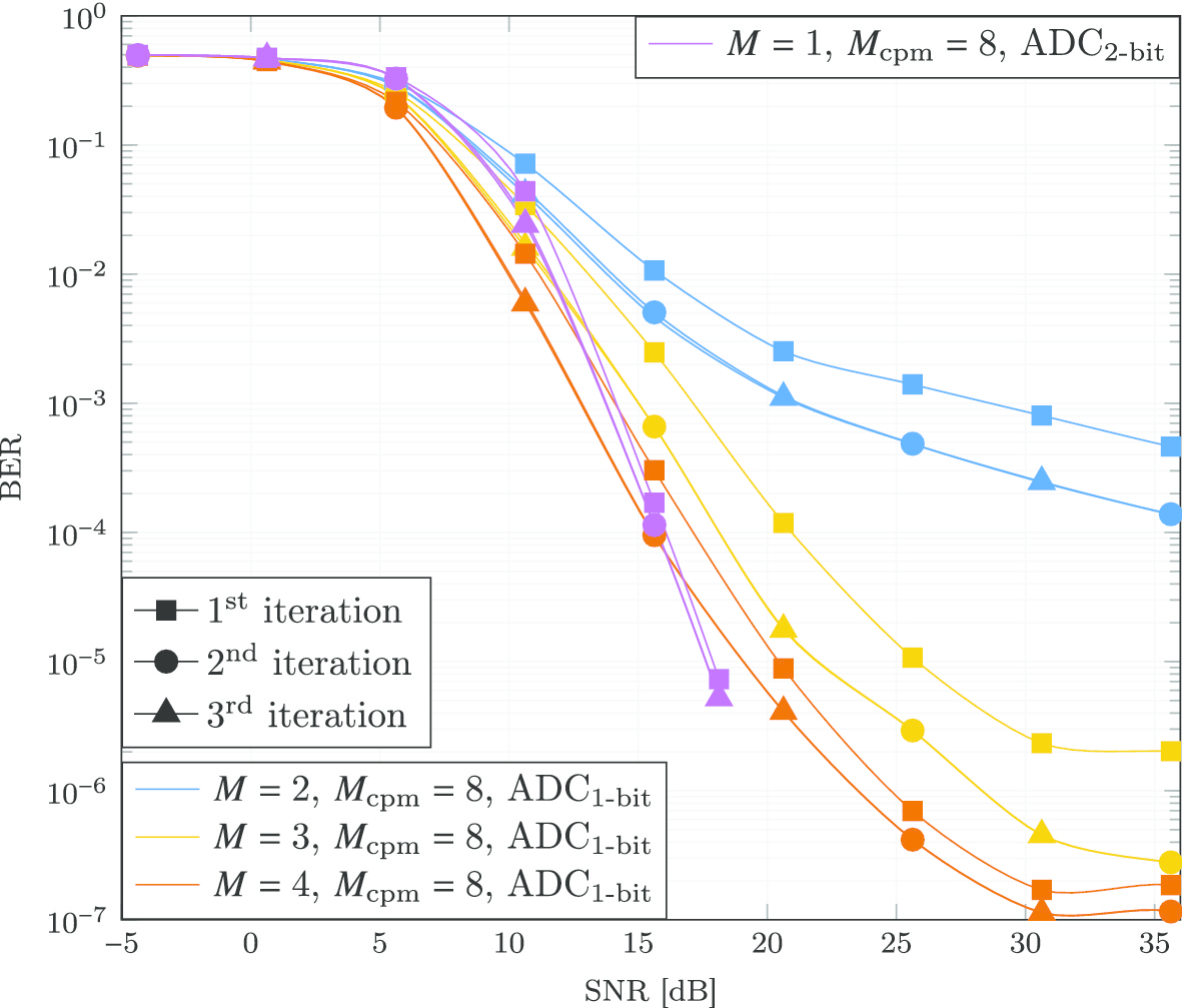 Fig. 10