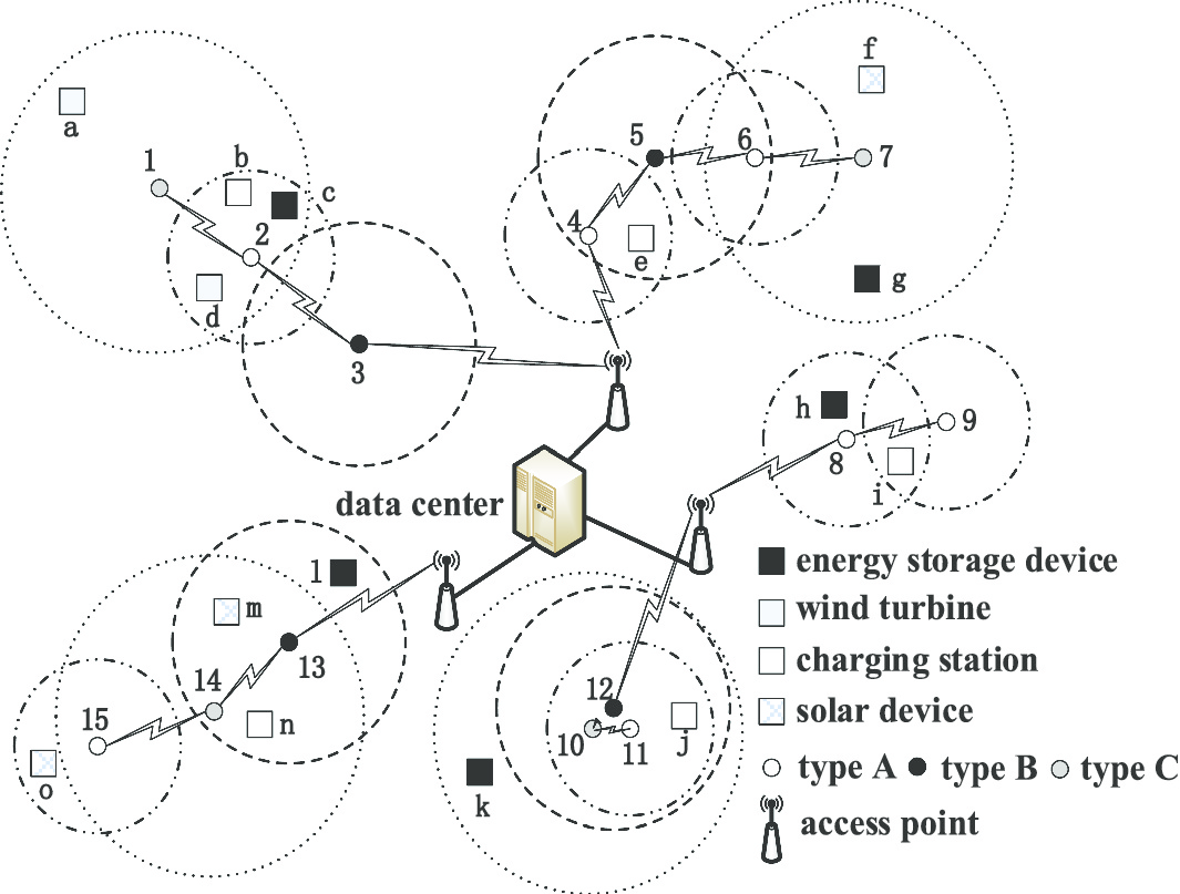 Fig. 1