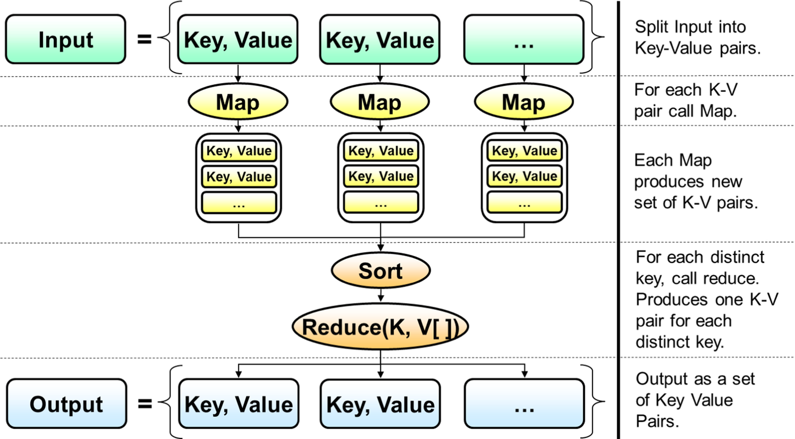 S list map float input split. MAPREDUCE. Map input. Hadoop MAPREDUCE java example. Map input .Split.