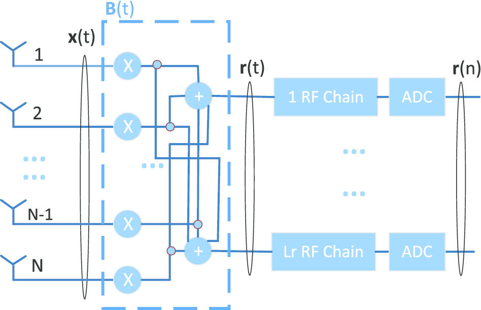 Fig. 3