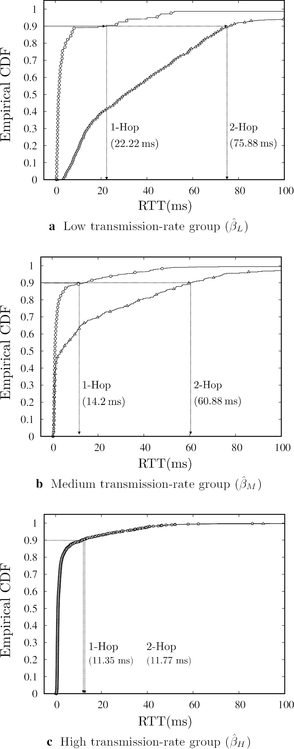 Fig. 10