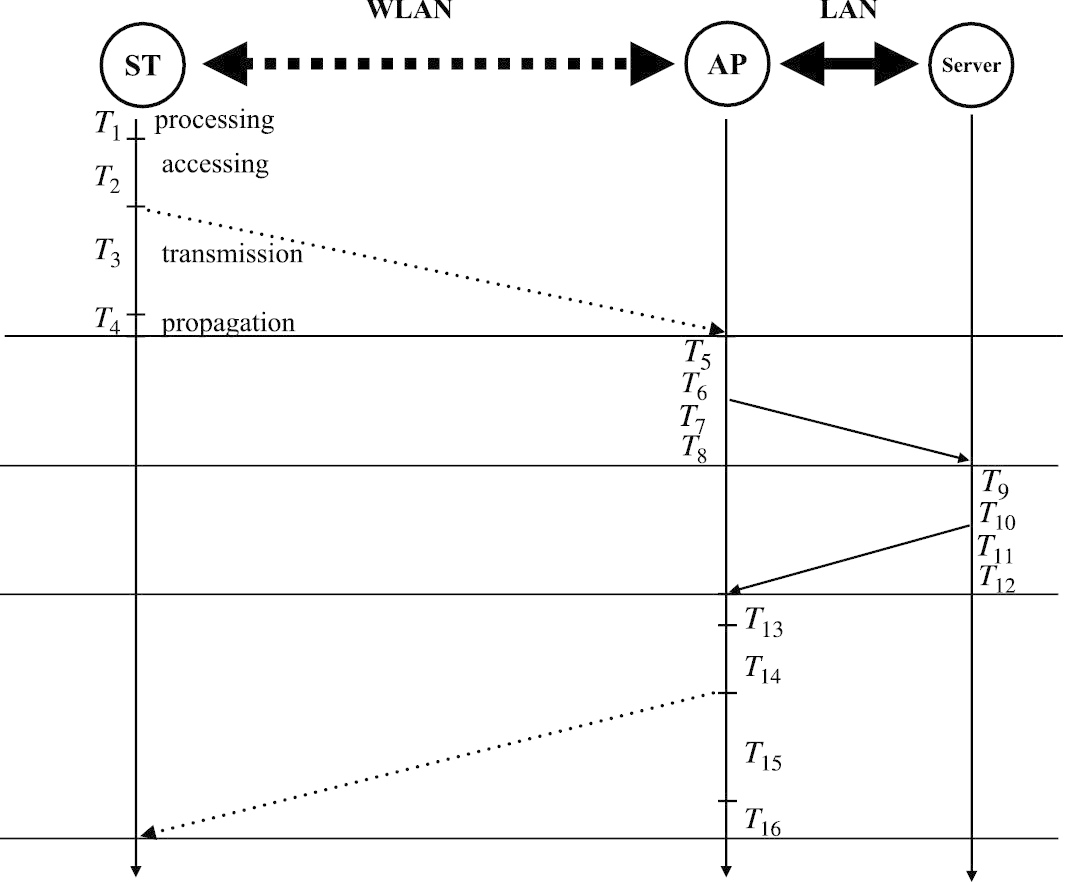 Fig. 3