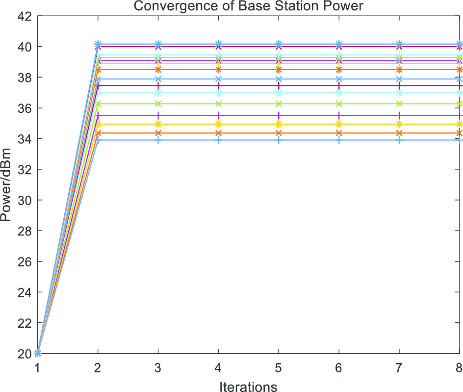 Fig. 2