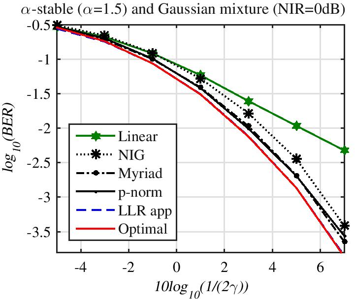 Fig. 8