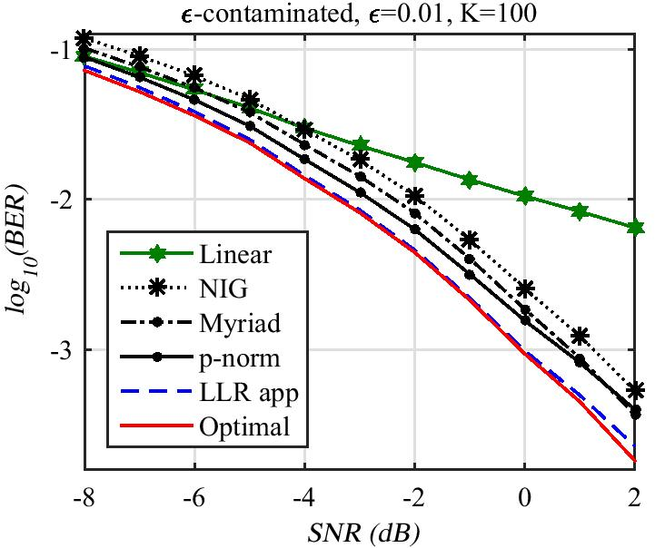 Fig. 9