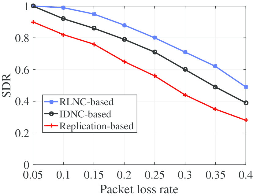 Fig. 11