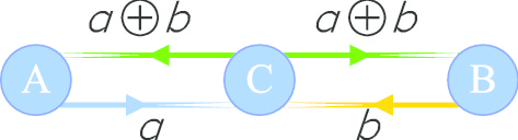 Fig. 2