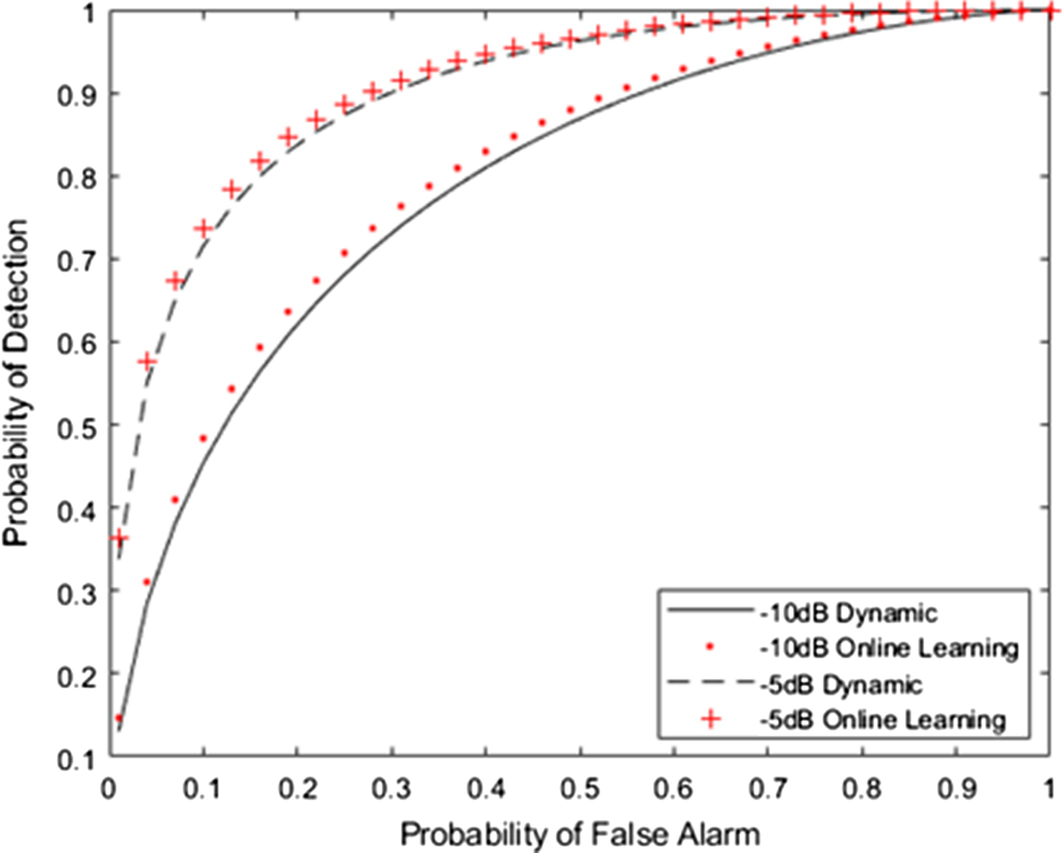 Fig. 10