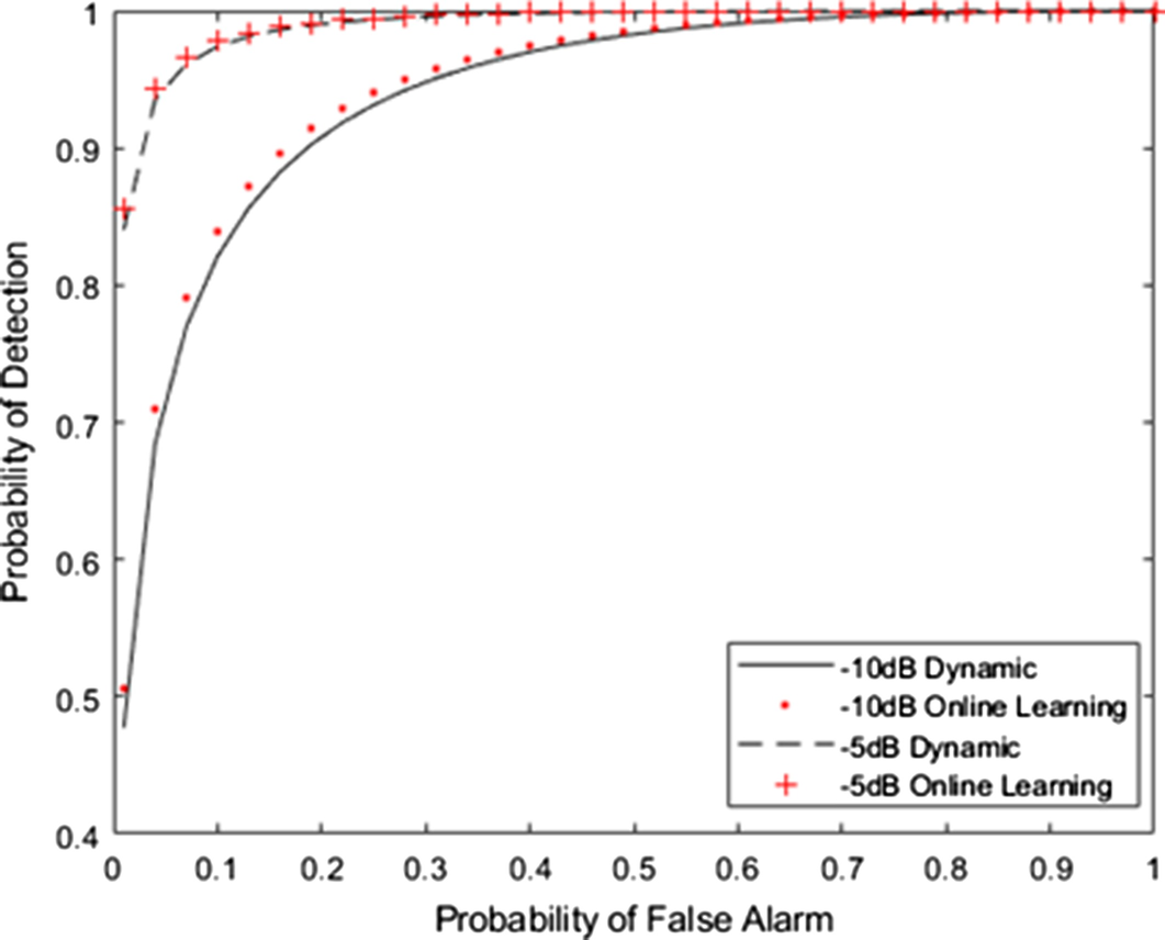 Fig. 12